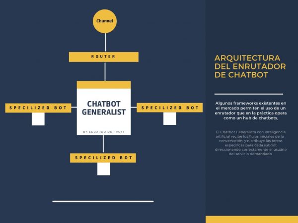 Chatbot enrutador