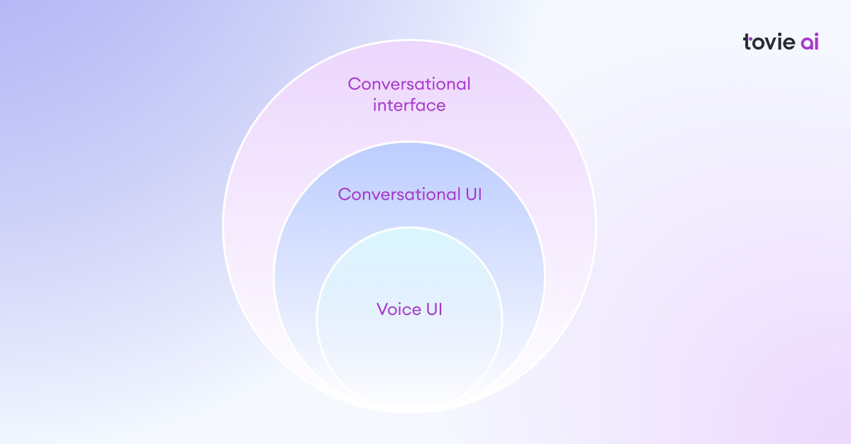 UX/UI conversacional: Diseñar chatbots y asistentes de voz perfectos ...