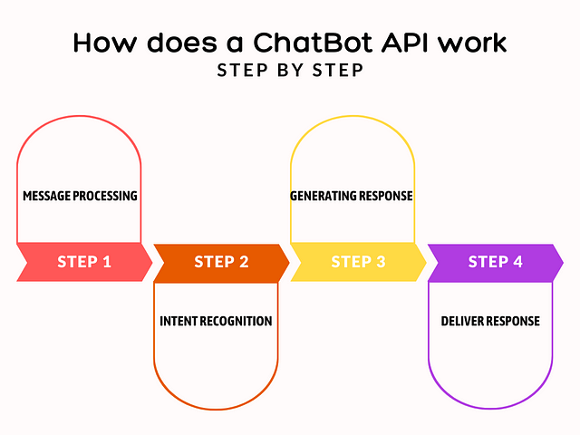 Chatbot 