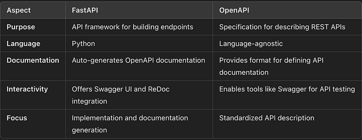 OpenAPI 