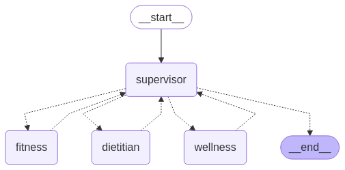 Cómo construir un sistema supervisor multiagente con LangGraph, Qwen y Streamlit image 1