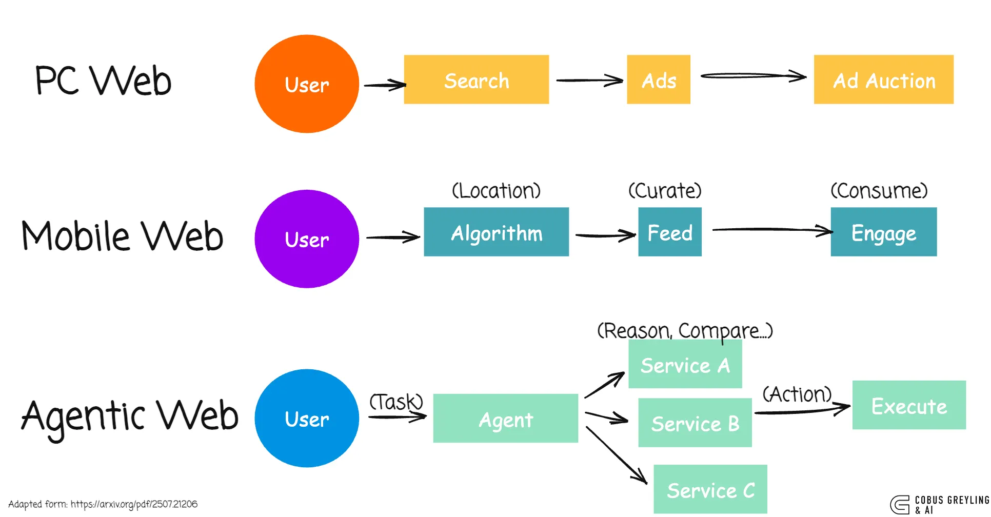 La economía de la atención con GenAI