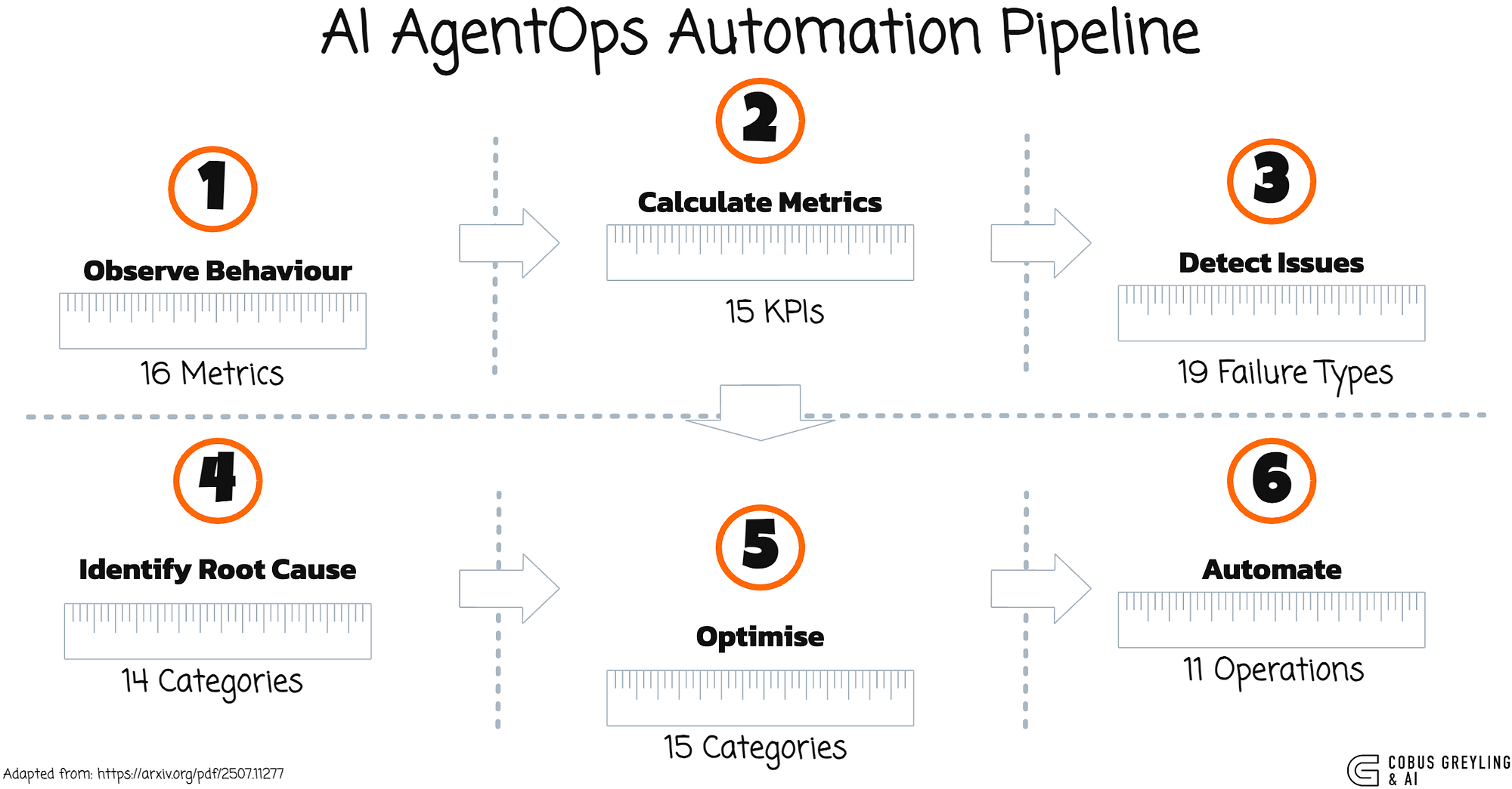 Agente de operaciones de IA 1rKg8zYduuf2e1Hu0Hu FXQ