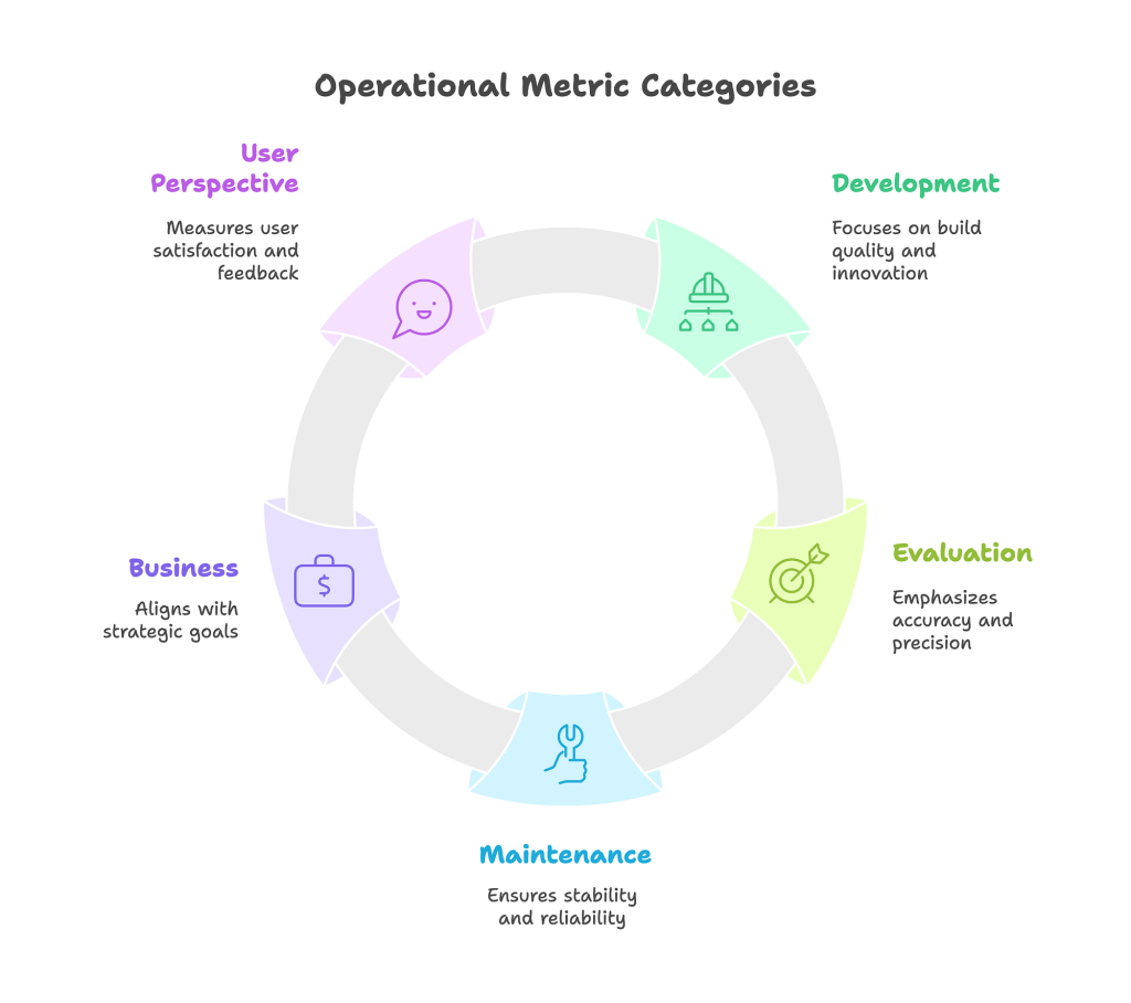 Agente de operaciones de IA image 11