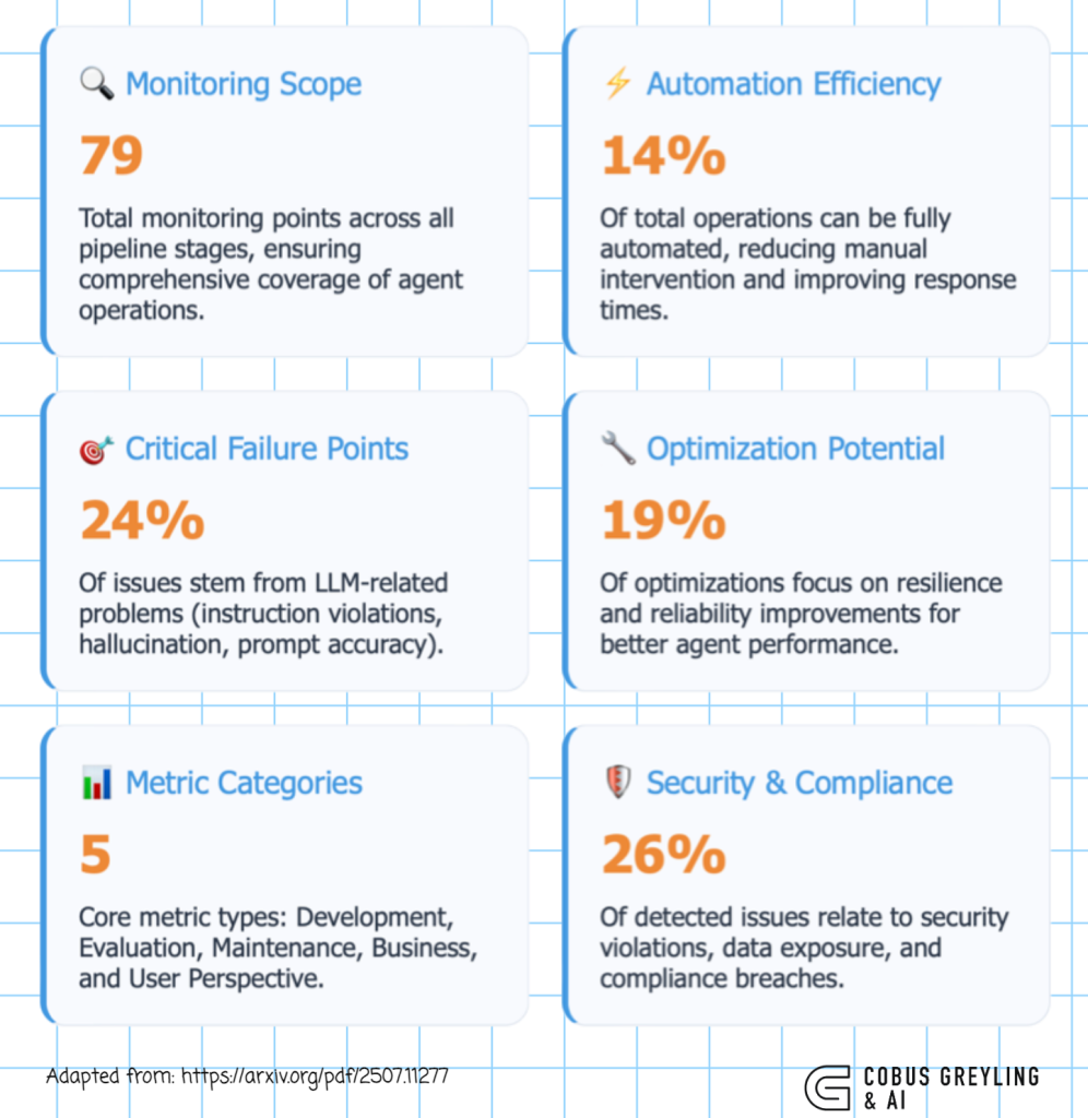 Agente de operaciones de IA IA