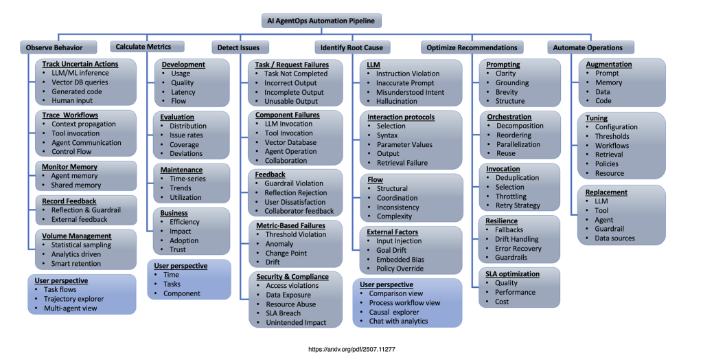 Agente de operaciones de IA image 13