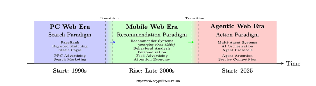 La economía de la atención con GenAI image 15