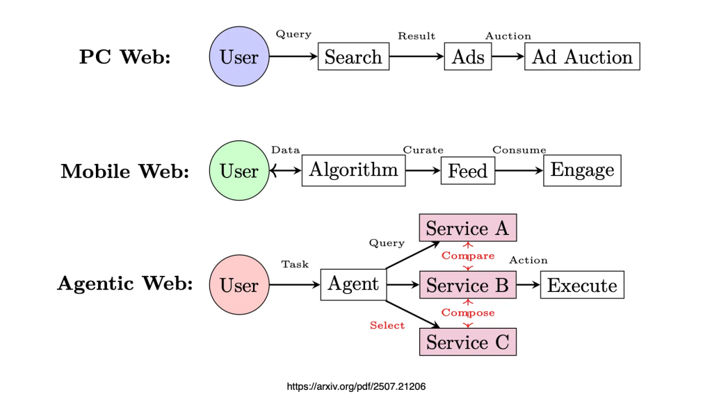 La economía de la atención con GenAI image 16