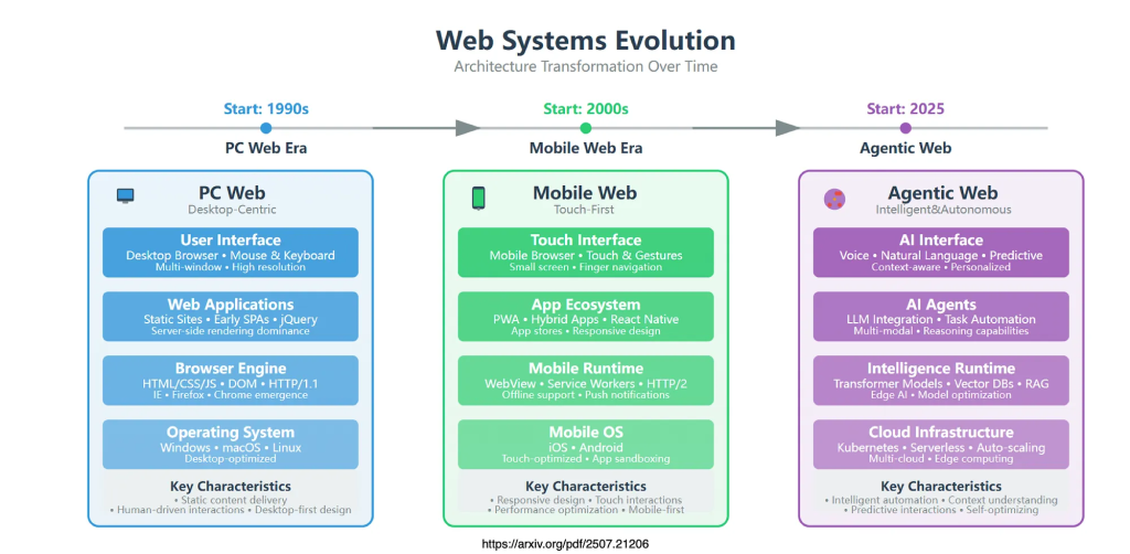 La economía de la atención con GenAI image 17
