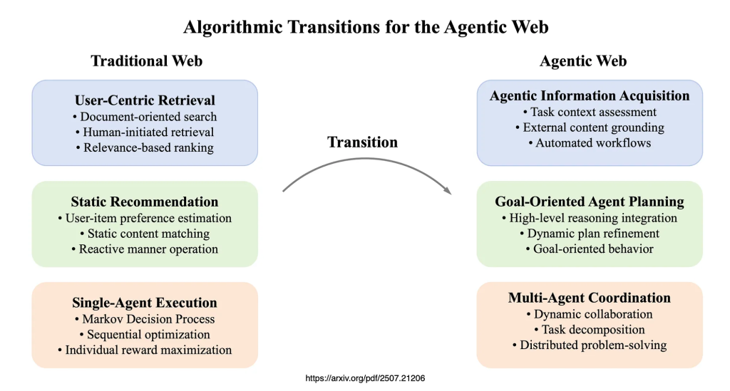 La economía de la atención con GenAI GenAI
