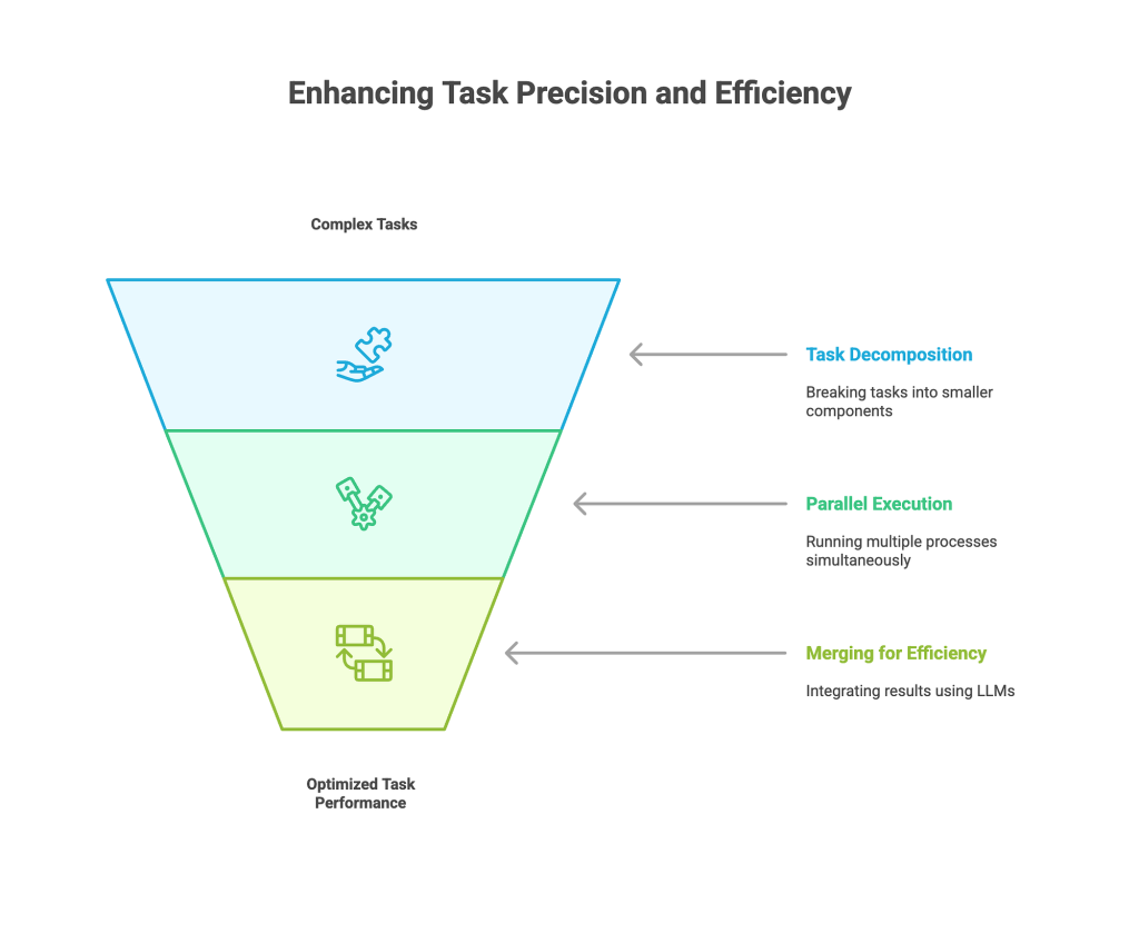 Agente de operaciones de IA image 9
