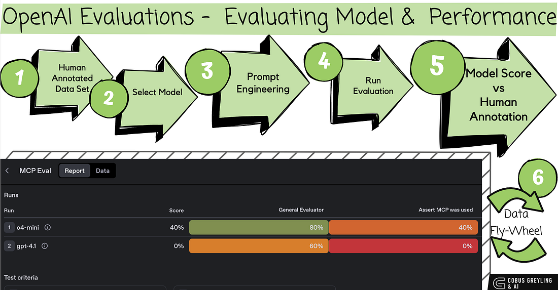 Evaluaciones de IA 1YB0kHew5jpGh3qbecuEdDQ