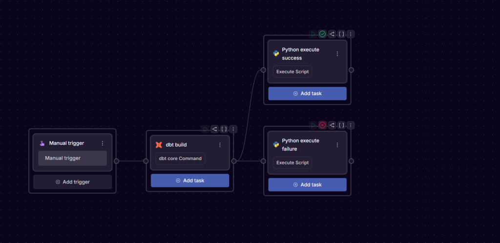 Construyendo el orquestador definitivo para dbt Cloud image