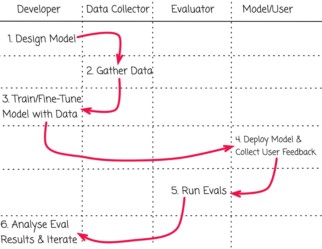 Evaluaciones de IA image 8